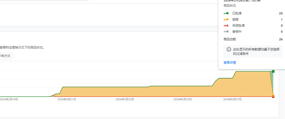 放点猛料，2026谷歌GMC一审100%通过视频教程