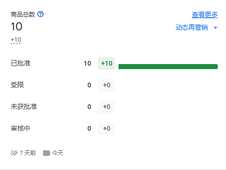 谷歌GMC审核到底在审核什么东西